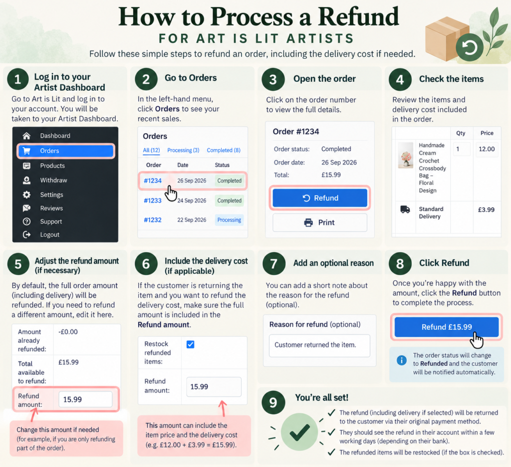 Returns & Refund Guidelines chatgpt image sep 29, 2026, 09 26 24 pm