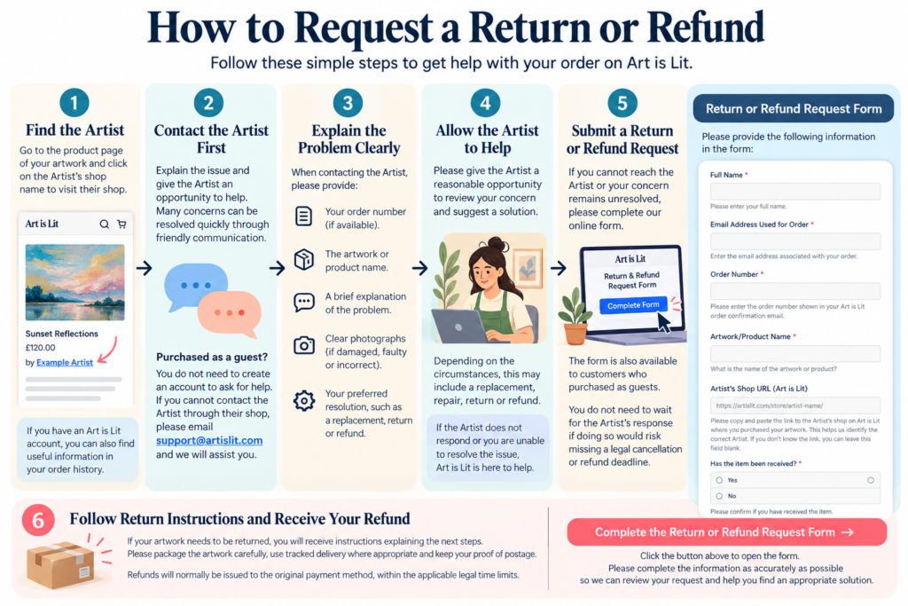how to request a return or refund